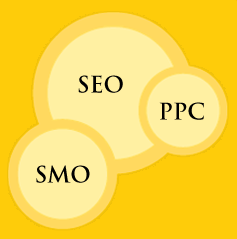 SEO SMO PPC